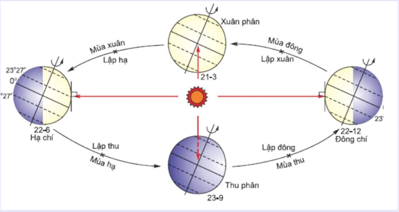 Vì sao 21/6/2024 là ngày đặc biệt nhất trong vòng 228 năm qua?